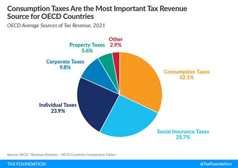 government supply sources.